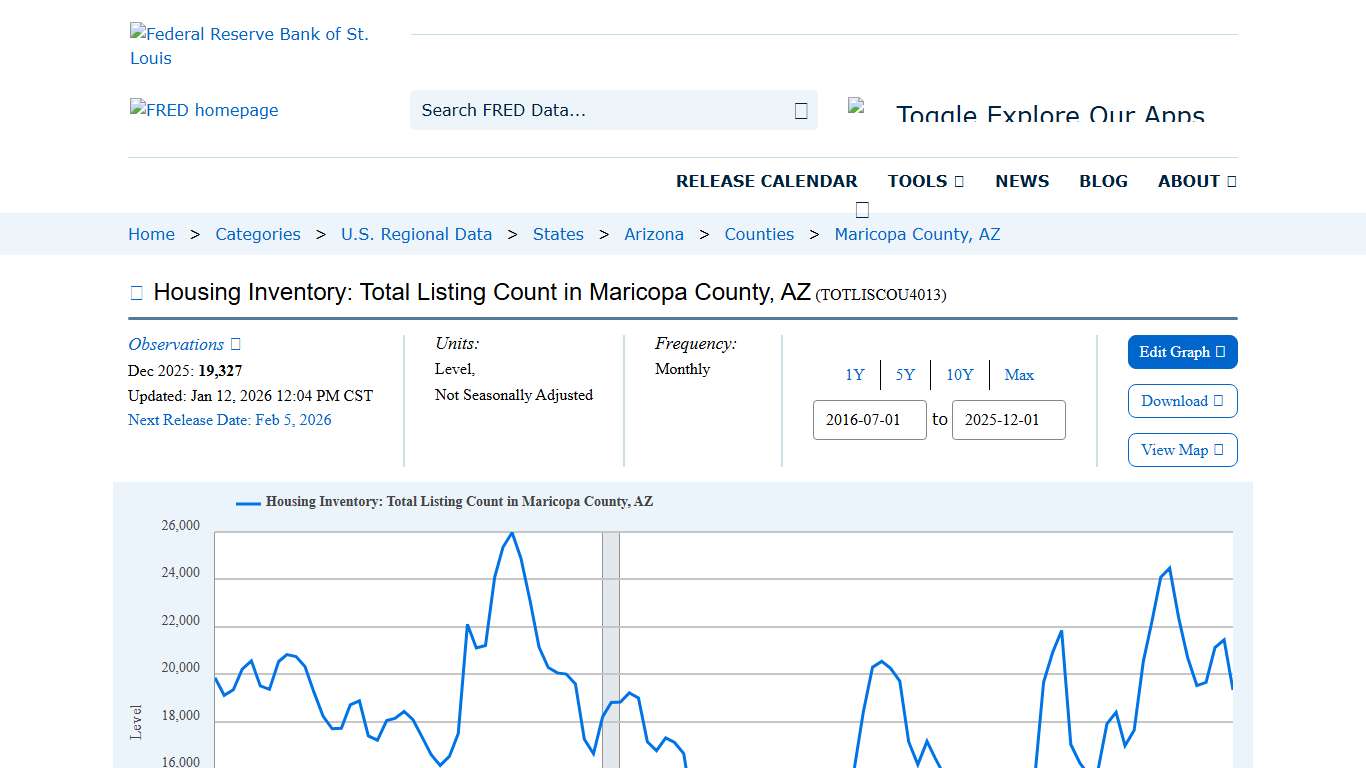Housing Inventory: Total Listing Count in Maricopa County, AZ (TOTLISCOU4013) | FRED | St. Louis Fed